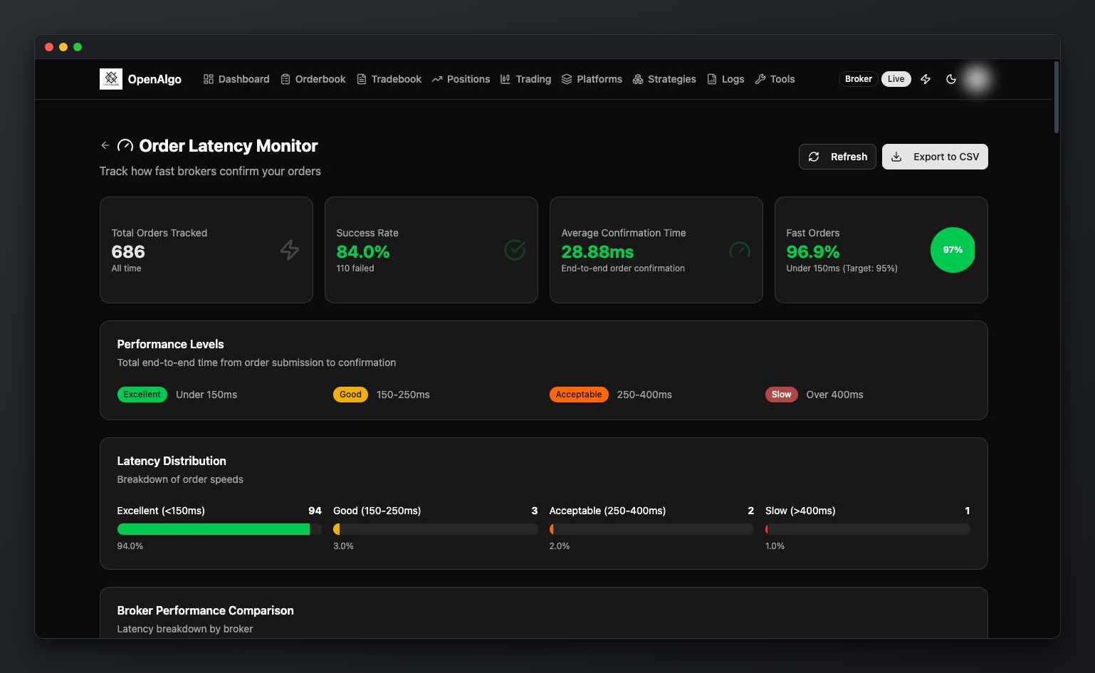 Order latency monitor