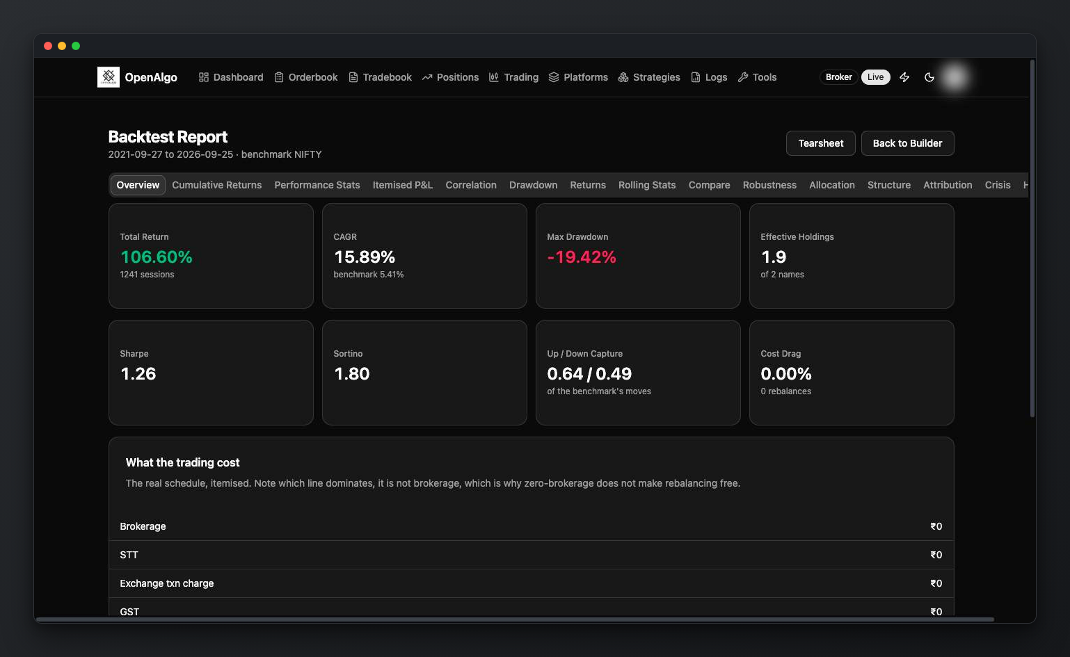 Portfolio backtest report overview