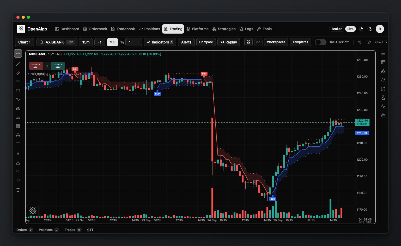 Chart trading terminal showing AXISBANK 15-minute candles with the HalfTrend indicator and its buy and sell signals